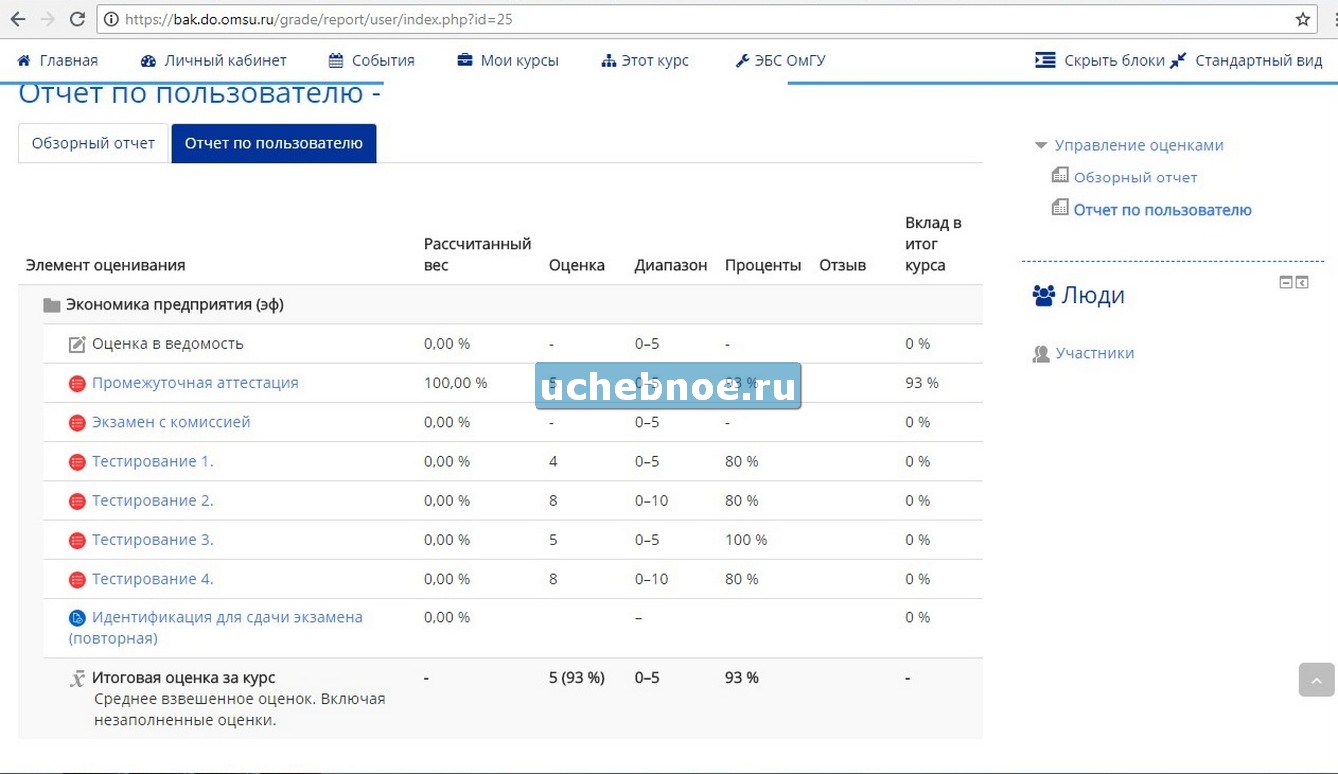 Академ задолженность. Среднее взвешенное оценок. ИТМО личный кабинет. Примеры личного кабинета студента успеваемость. МПГУ личный кабинет студента.